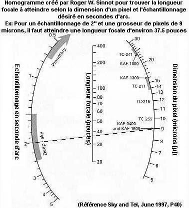 Diagramme%20echantillonnage.jpg