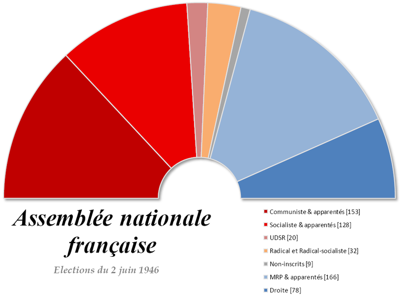 800px-Assembl%C3%A9e-nationale-1946-1.png