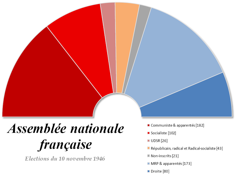 800px-Assembl%C3%A9e-nationale-1946-2.png