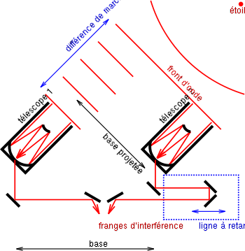 350px-Interf%C3%A9rom%C3%A8tre_optique_%C3%A0_longue_base.svg.png