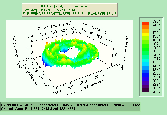 OPD%20obstruction%20centrale%20-%20aberration%20residuelle%20.jpg