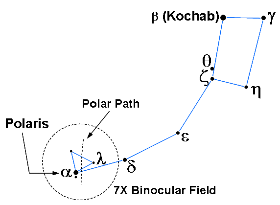 1859800-Ursa%20Minor%20and%20polar%20path.gif