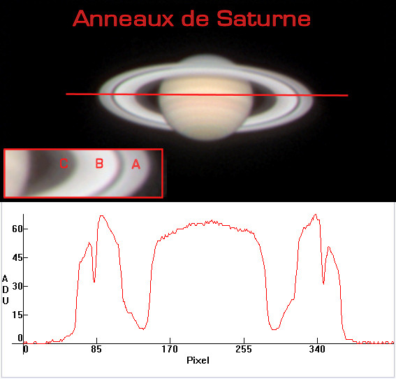 31janvier2006_anneaux%20de%20Saturne.jpg