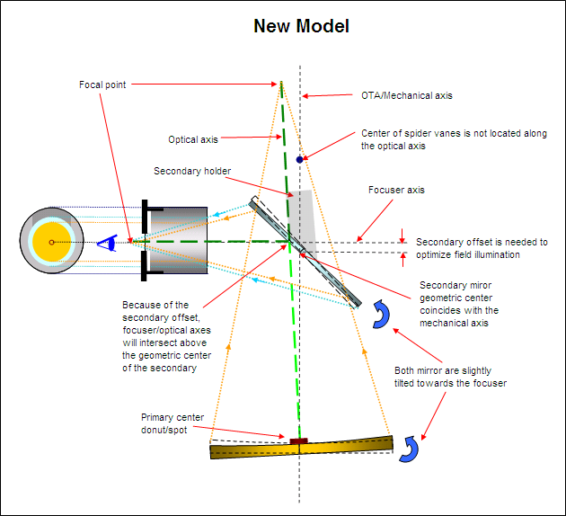 Outils de Collimation ou test: Collimateur Laser pour Newton coulant  31,75mm - PA - Astronomie Pierro-Astro