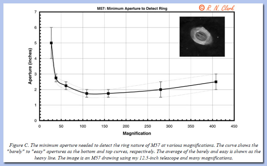 M57%20minimum%20aperture%20clark.jpg