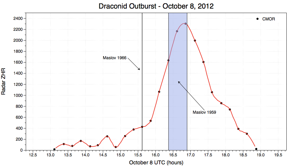 Draconids_2012+NASA.png