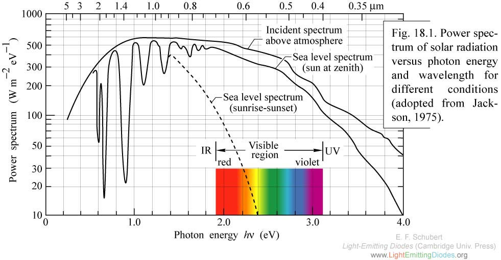 5cf0f4a771ff2_F18-01Solarspectrum.jpg.6004f6b4878ee5ef6e694f4533e0525b.jpg