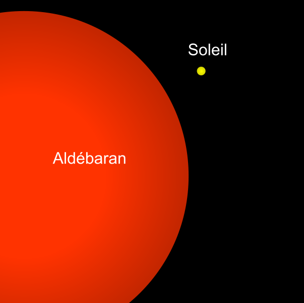 603px-Aldebaran-Sun_comparison-fr.svg.png