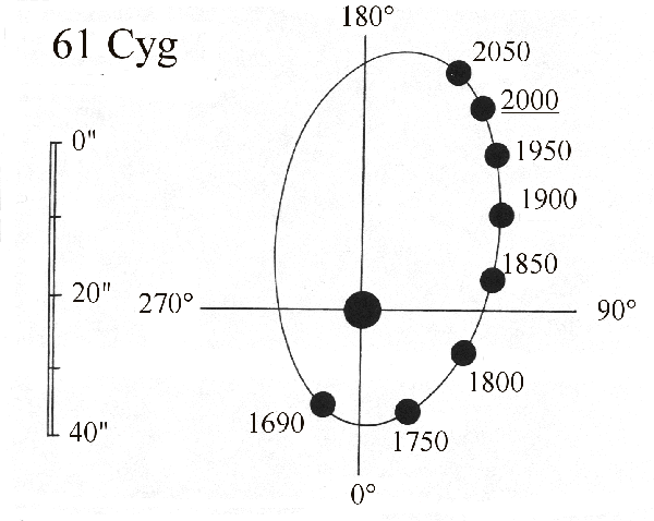 61_Cyg2.gif