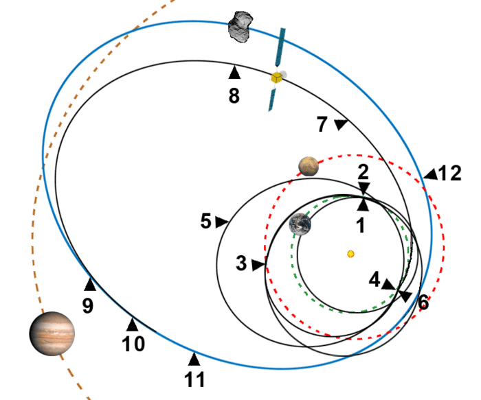 700px-Trajectoire-Rosetta.png