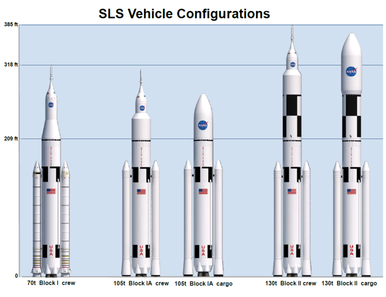 779px-SLS_configurations.png