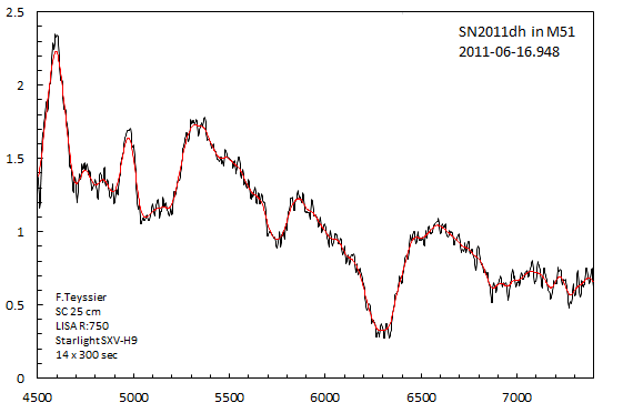 sn2011dh_20110616+gauss.PNG