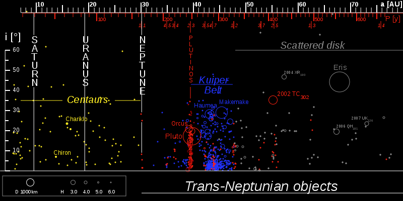 800px-TheTransneptunians_73AU.svg.png