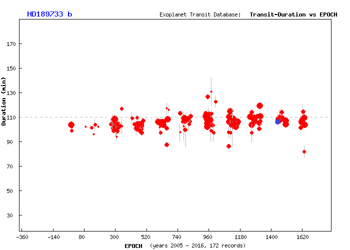 ETD_Duration_plotter.php?oid=9&obs=2457223.48573%20106.4%202.2%0A&PER=&M=