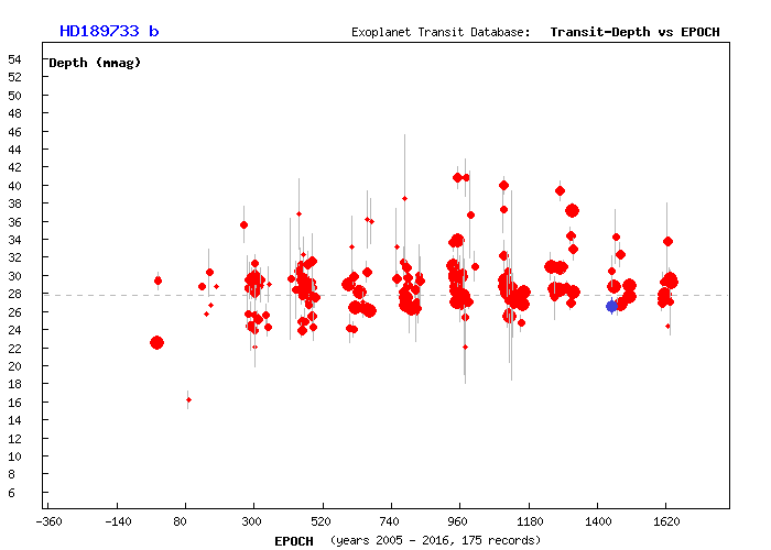 ETD_Depth_plotter.php?oid=9&obs=2457223.48573%200.0269%200.0009%0A&PER=&M=