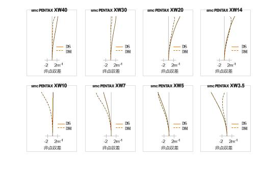 XW_FIELDCURVE.JPG