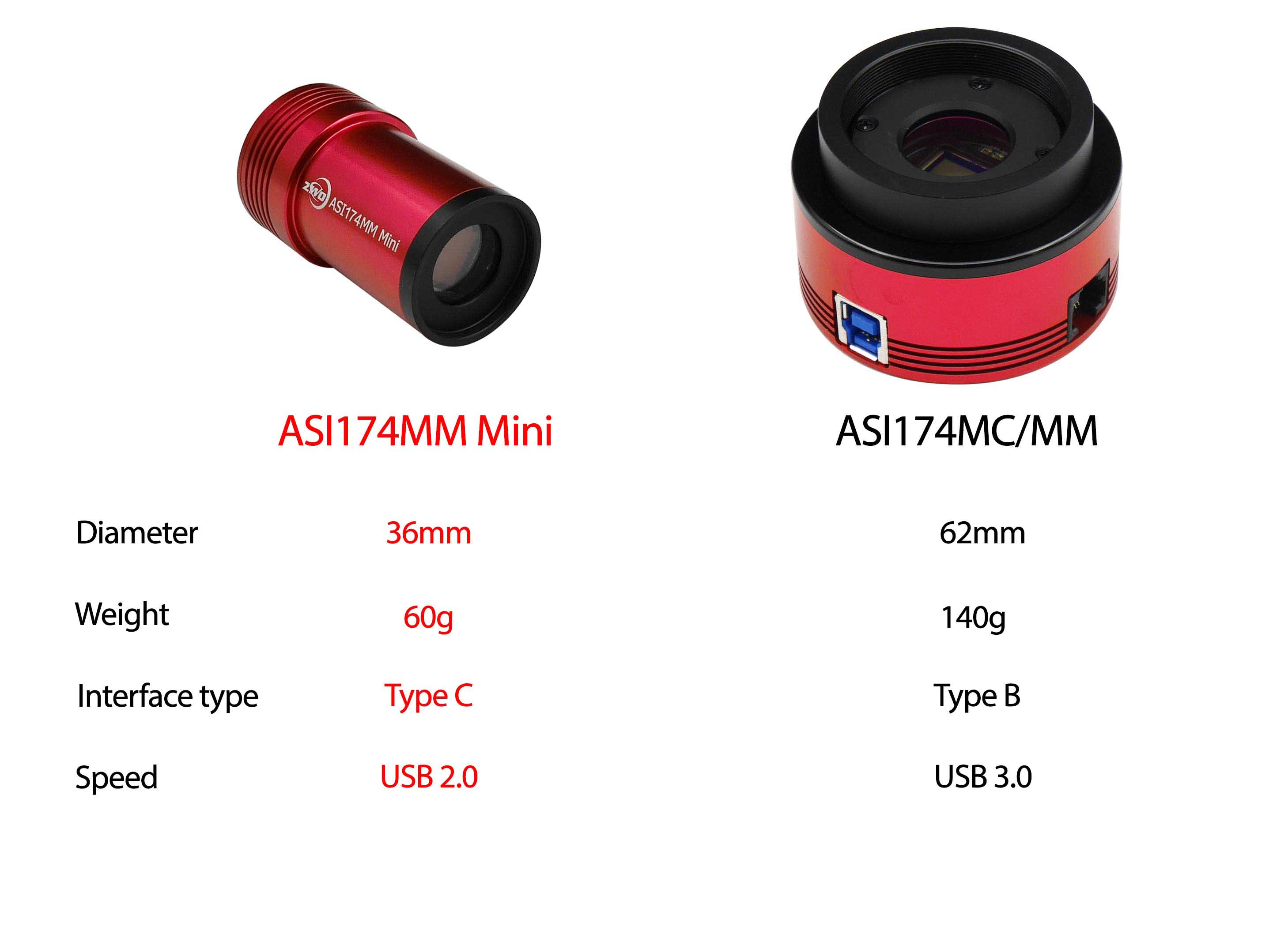 ASI174minivsASI174mmmc.jpg