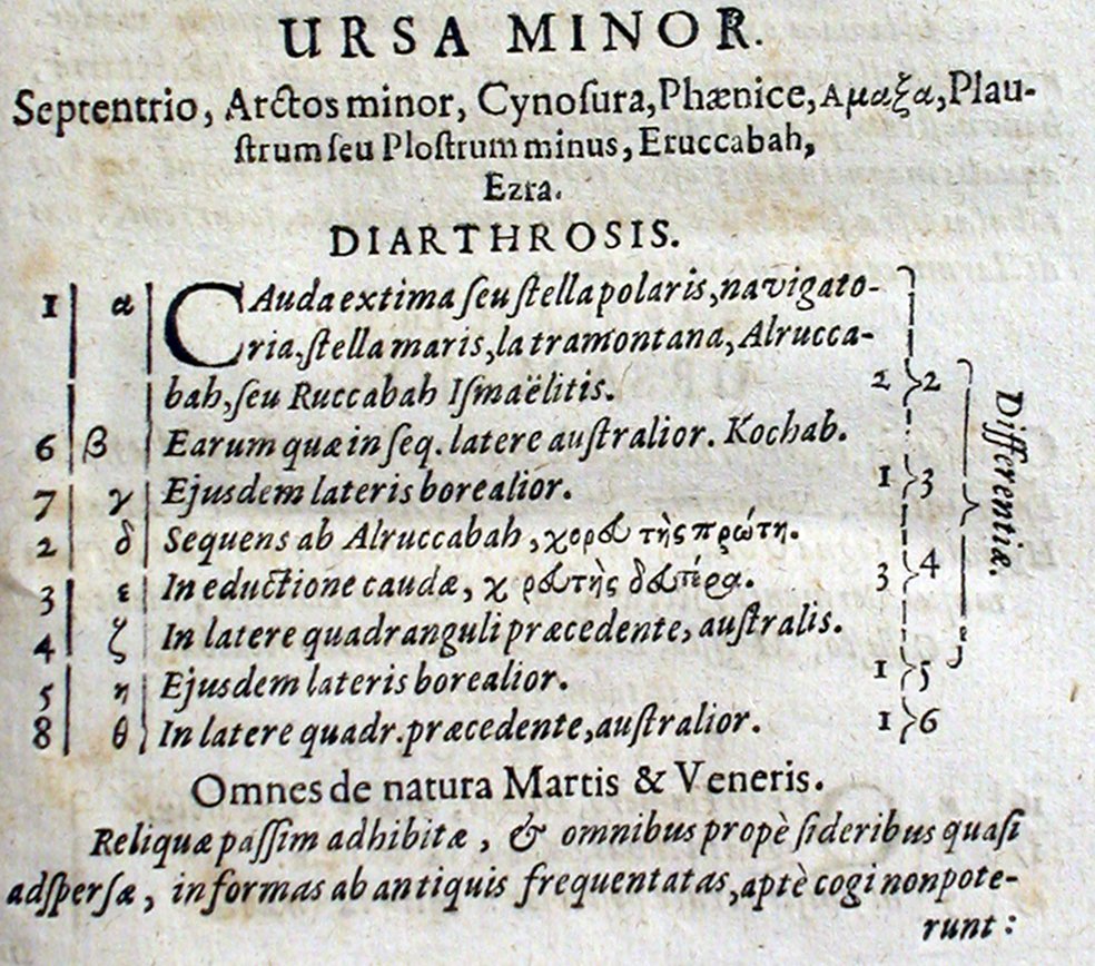 Bayer-1697-B4r-Ursa_Minor_table.jpeg