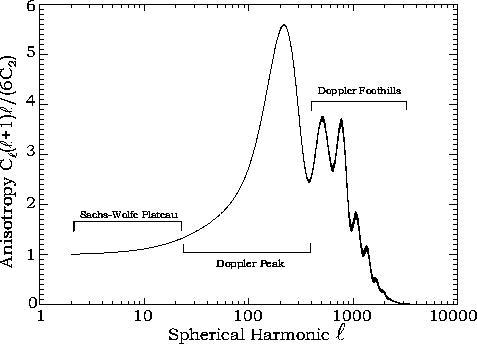 CMB_power_spectrum.gif