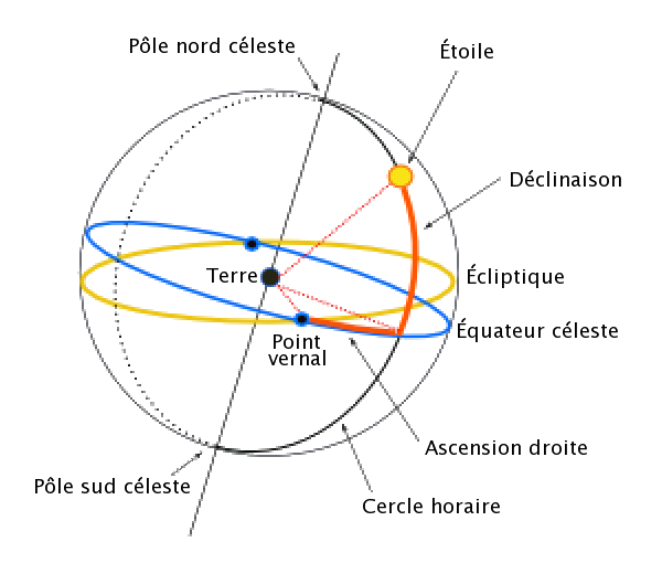 Coordonnees_equatoriales_fr.png