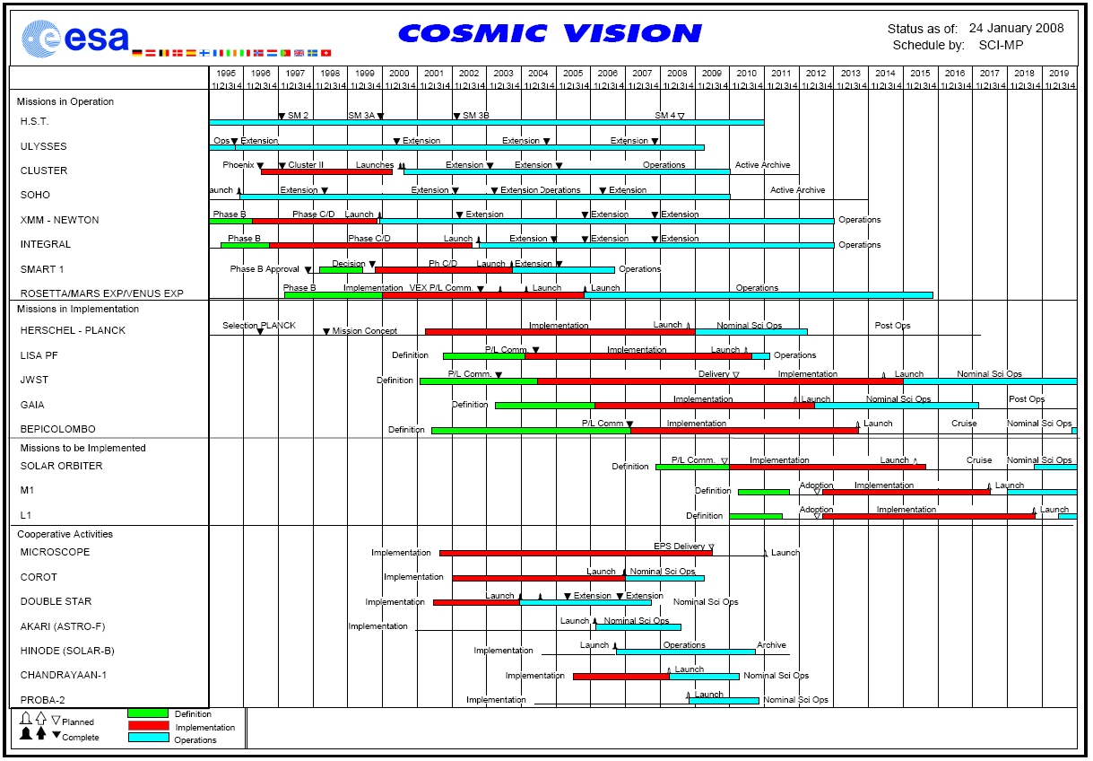 Cosmic-Vision_24Jan2008.jpg