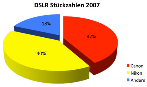 DSLR-2007.jpg