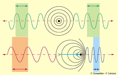 Doppler-Fizeau2.jpg