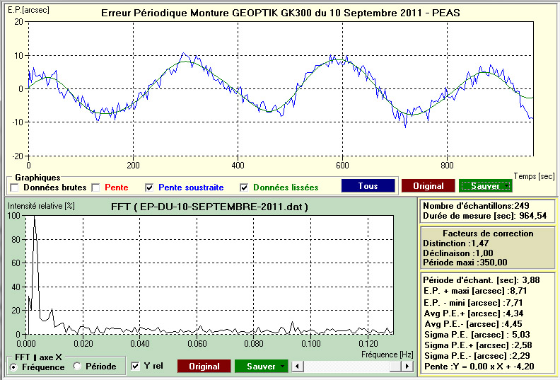 EP-GK300-11-09-2011-PEAS.jpg