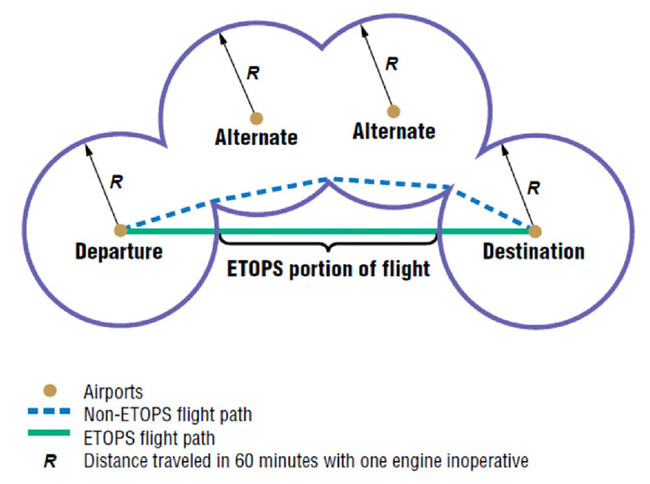 ETOPS_diagram.jpg