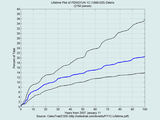 FY1C-Lifetime.gif