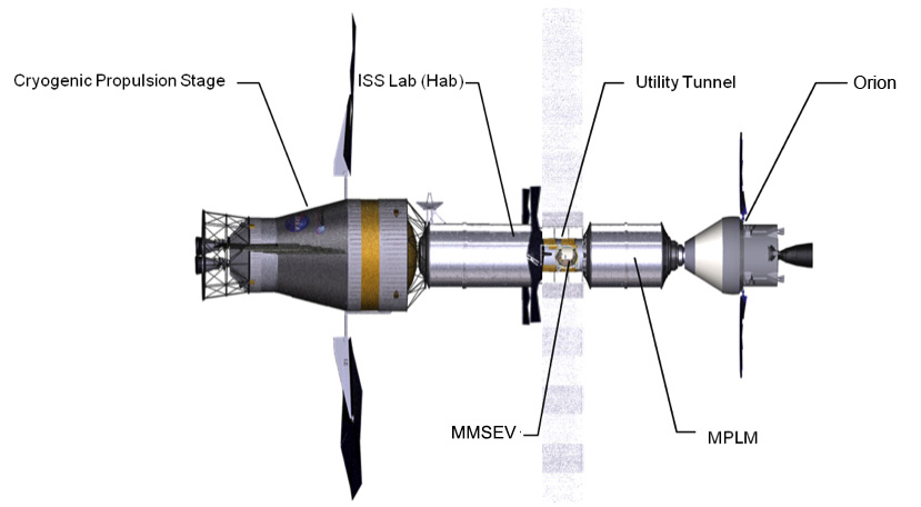 ISS-Derived_Deep_Space_Habitat_with_CPS.jpg