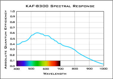 KAF-8300-QE.jpg