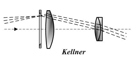 Kellner_1849.png