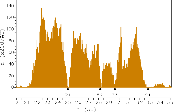 Kirkwood_Gaps.png