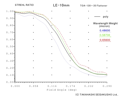 LE-10_strehlratio.jpg