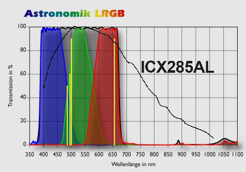 LRGB_ICX285AL.jpg