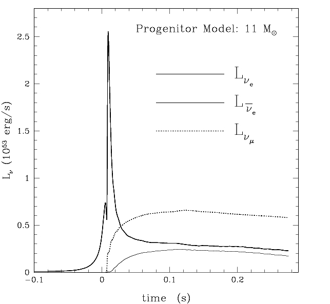 Neutrinos-SN.jpg