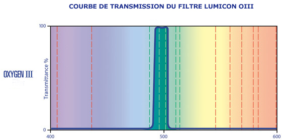 OIII_chart.jpg