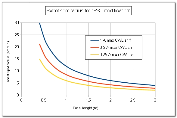 PST-modif-sweet.jpg