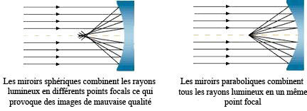 ParabolicDiagram(01).jpg