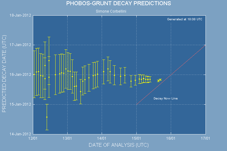 Phobos_decay.png