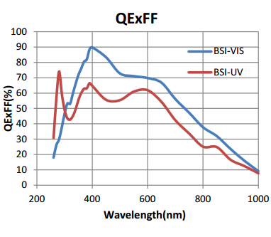 QHY25-QE-BSI.png