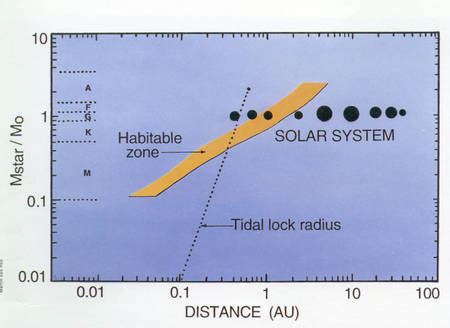 RTEmagicC_HabitableZone.jpg.jpg