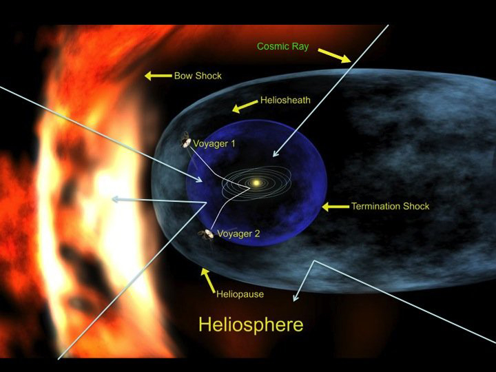 RayonsCosmiques_Heliosphere.jpg