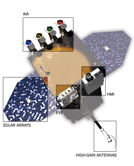 SDO_spacecraft_detailed.jpg
