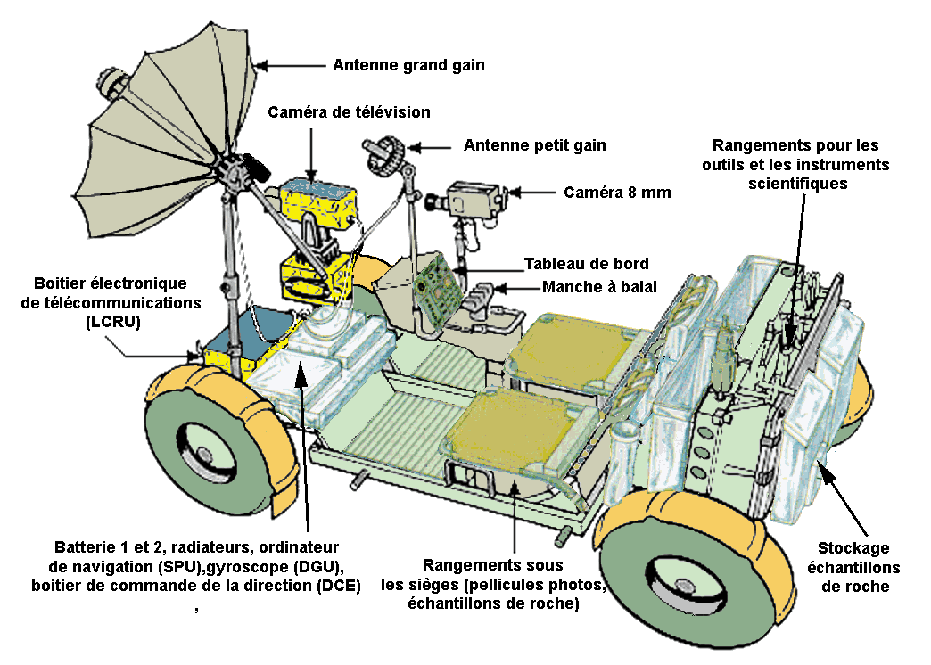 Schema-Rover-lunaire-fr.png