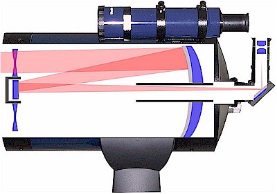 Schmidt_Cassegrain_Strahlengang.jpg