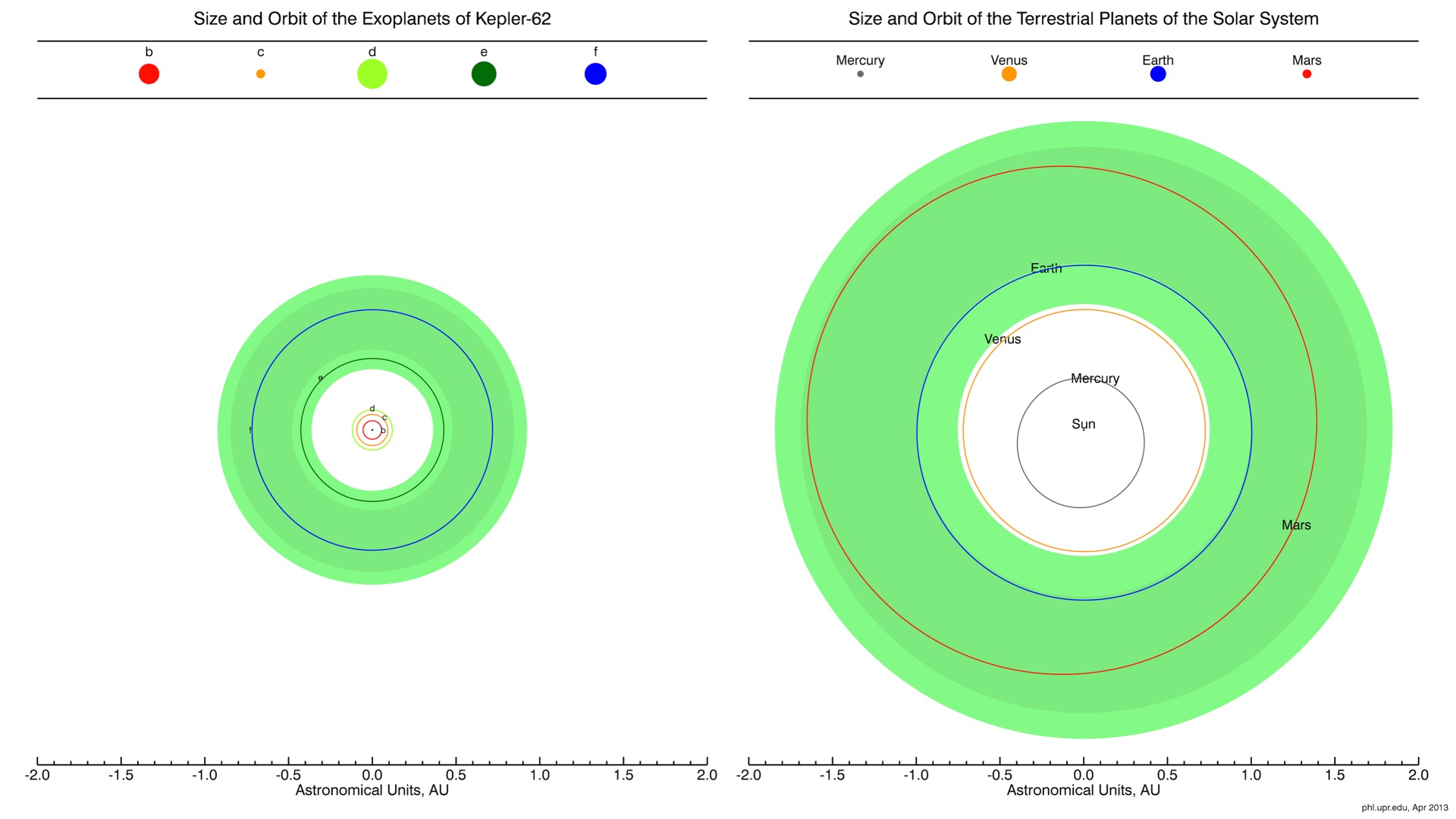 Size_Orbits_Kepler62.jpg