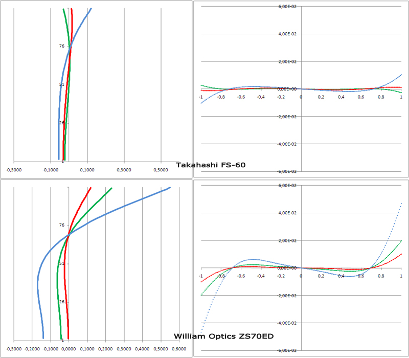 Spherochromatisme-fs60-ZS70ED.jpg