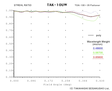 TAK-10UW_strehlratio.jpg